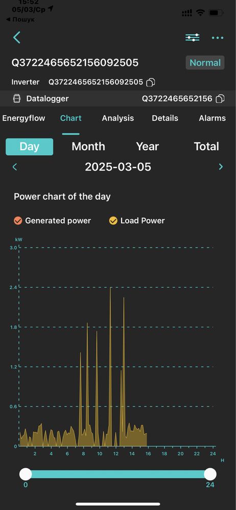 WiFi Plug pro 05  модуль моніторингу і керування інвертором