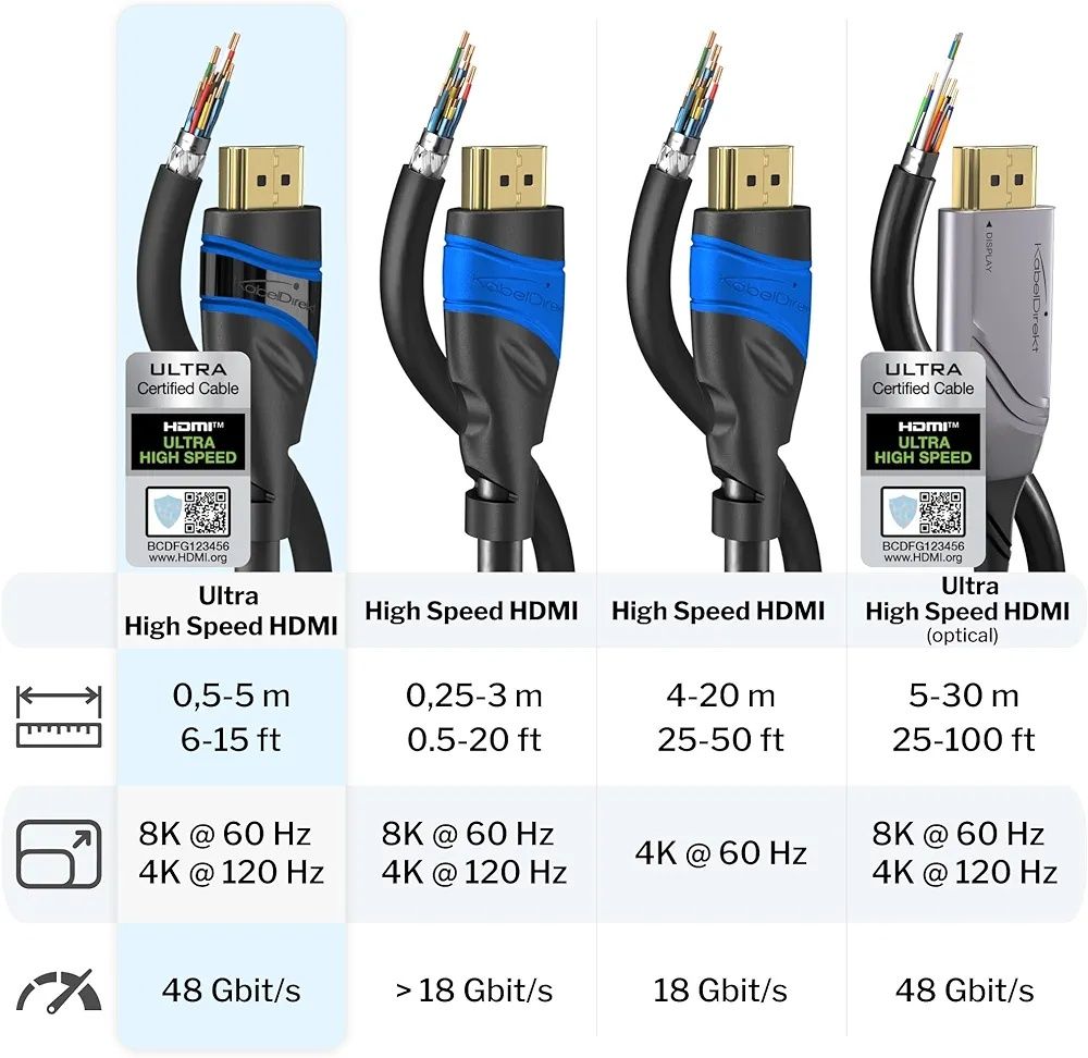 HDMI-кабель Ultra High Speed HDMI высокоскоростной 4м