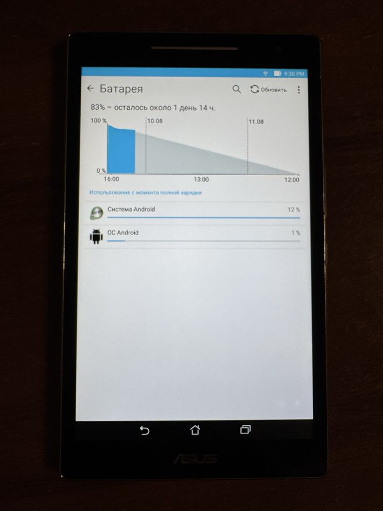Продам планшет Asus ZenPad 8.0