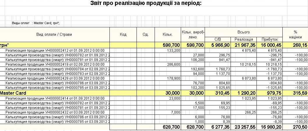 1C для ресторана готеля БАС SmartAccounting робота з Айко Poster Серві