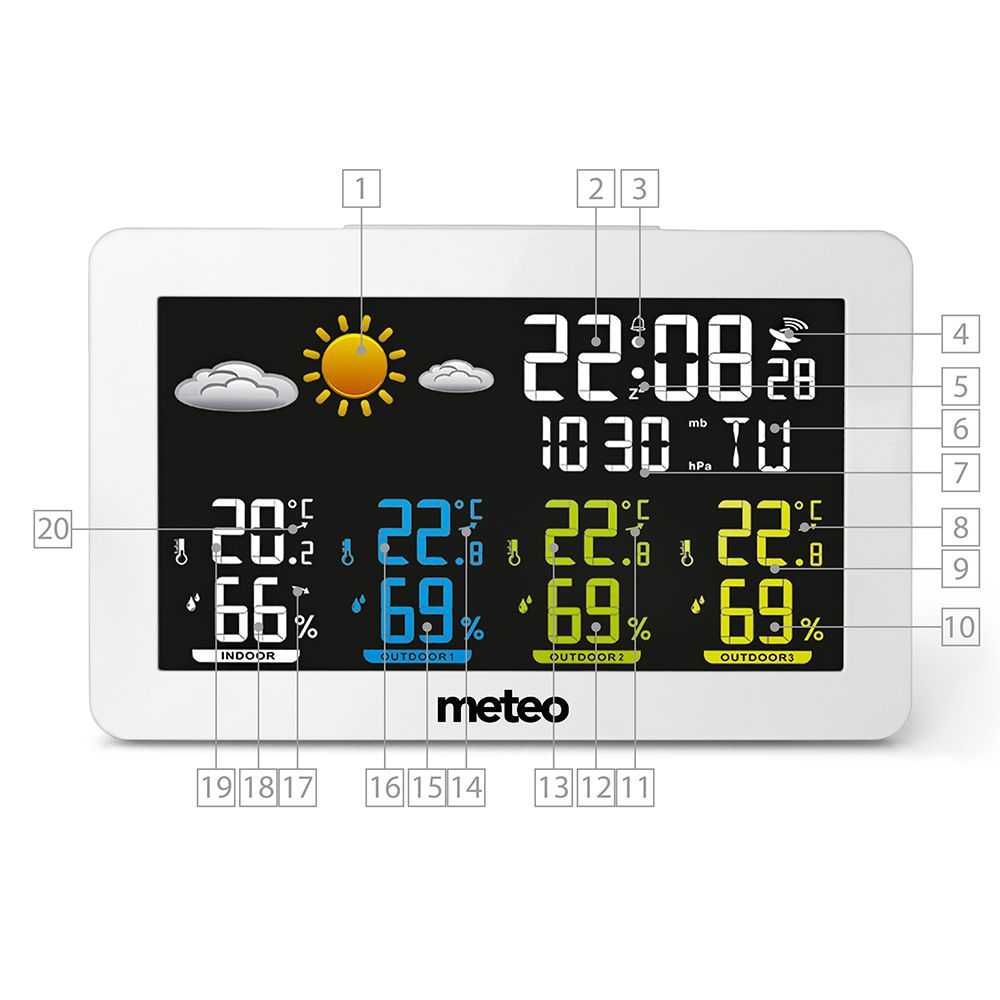 Stacja pogody Meteo SP92 - 3 x czujki,  zegar DCF, zasilacz - OUTLET!