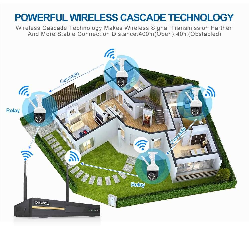 Kit 4 câmaras Rotativas 3MP • WiFi • Auto-Tracking •Áudio Bidirecional