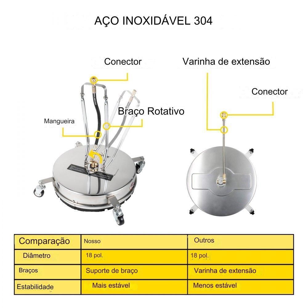 Lavadora de Superfície de Alta Pressão - 45cm