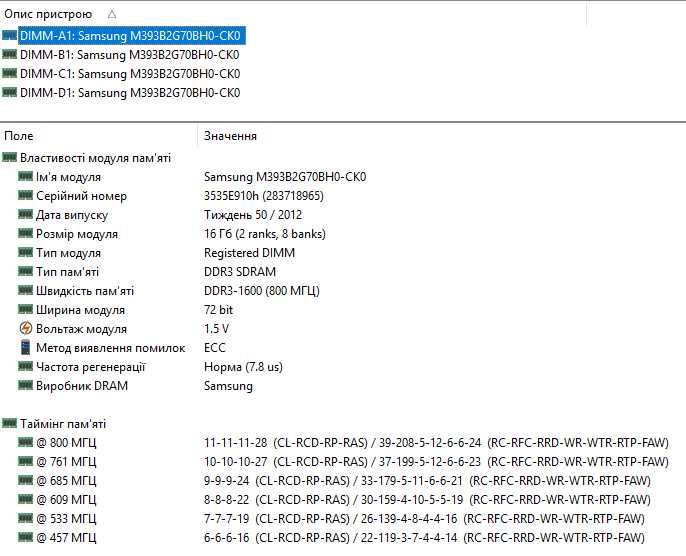 Samsung 16GB ECC DDR3 1600 PC3-12800R Reg серверная