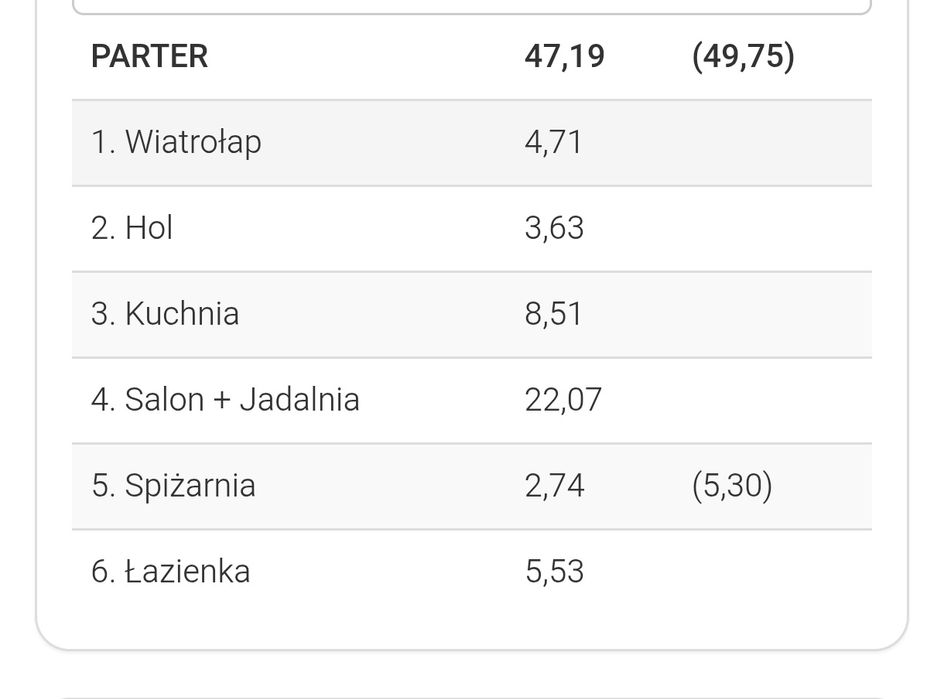 Dom koło Krakowa jednorodzinny z ogrodem w zabudowie bliźniaczej