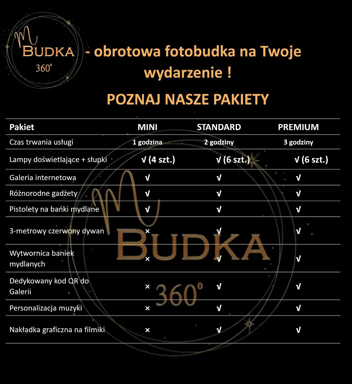 Fotobudka 360 Videobudka 360 wesele urodziny atrakcja osiemnastka