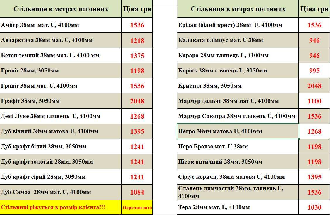 Кухня 2м Агата фарбована МДФ без ручок Зробимо Ваш розмір Ціни в описі