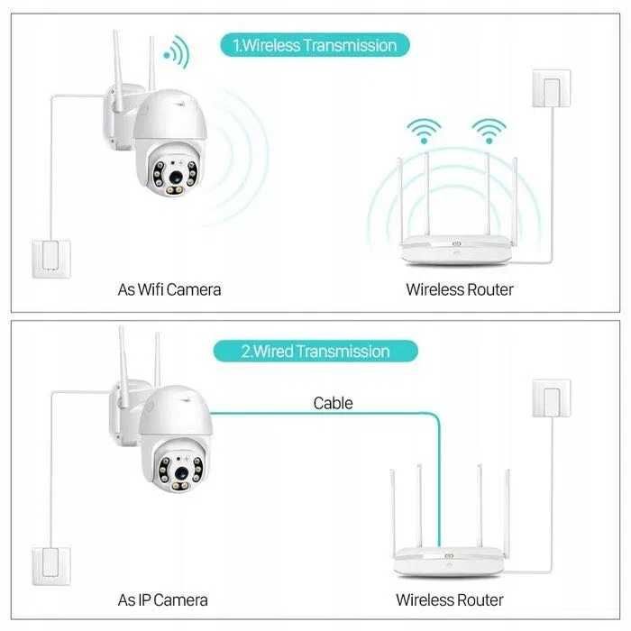 2x Kamera Zewnętrzna Obrotowa WIFI FULL HD 4x ZOOM