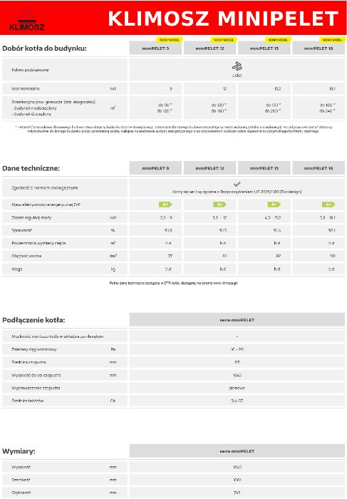 Kocioł, piec na pelet KLIMOSZ miniPELET - ekoprojekt