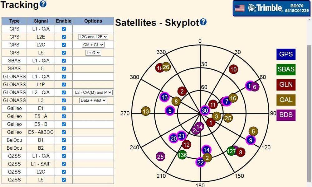 Trimble BD970, GNSS (GPS) плата