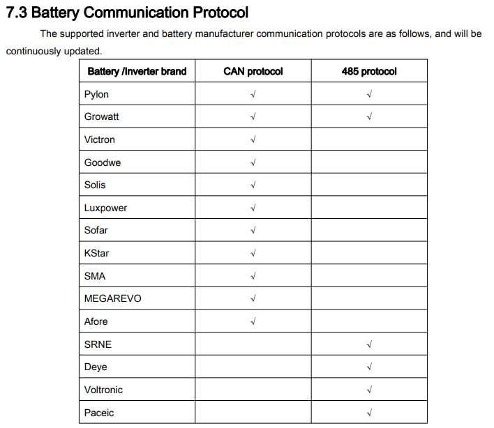 Аккумулятор LiFePO4 SRNE EOC05B 51.2V 100Ah для гибридных инверторов