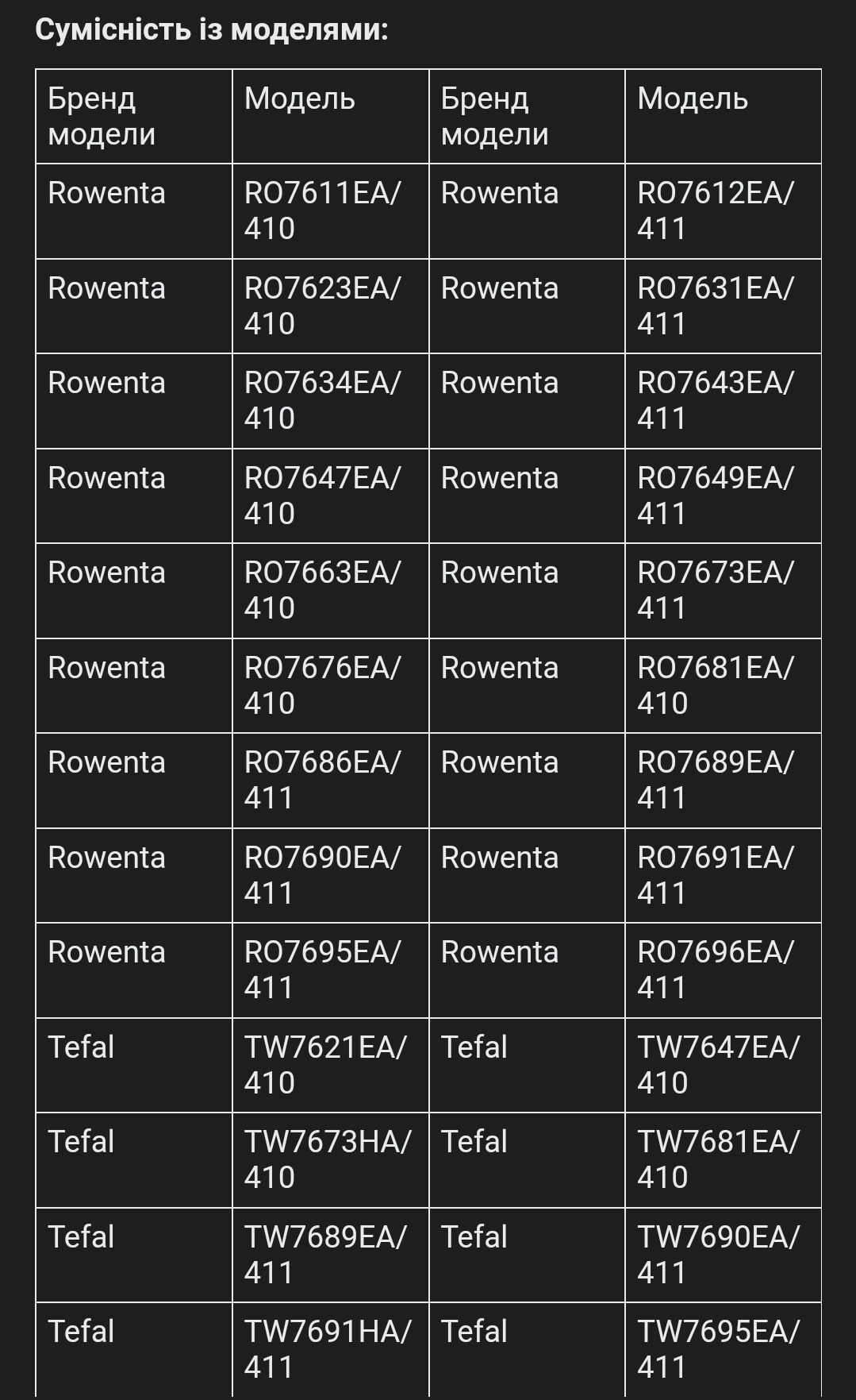 Набір фільтрів для пилососів Rowenta Silence Force Cyclonic 4A RO76XX