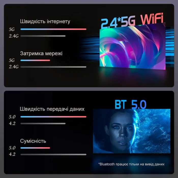 LED Full HD проектор Everycom E700 2K (Electronic focus) (*У наявн.*)