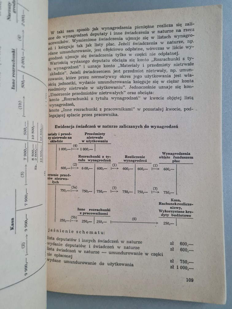 Rachunkowość budżetowa - Józef Cewe