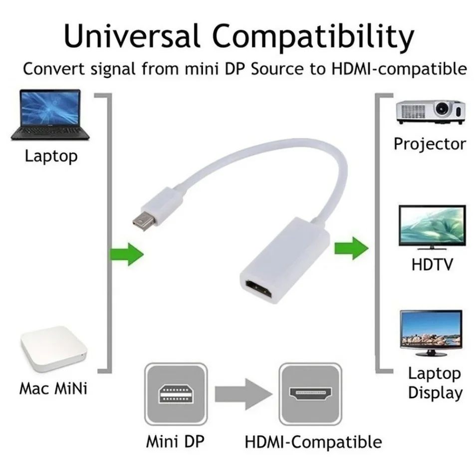 Cabo Adaptador Mini Display Port Thunderbolt - HDMI