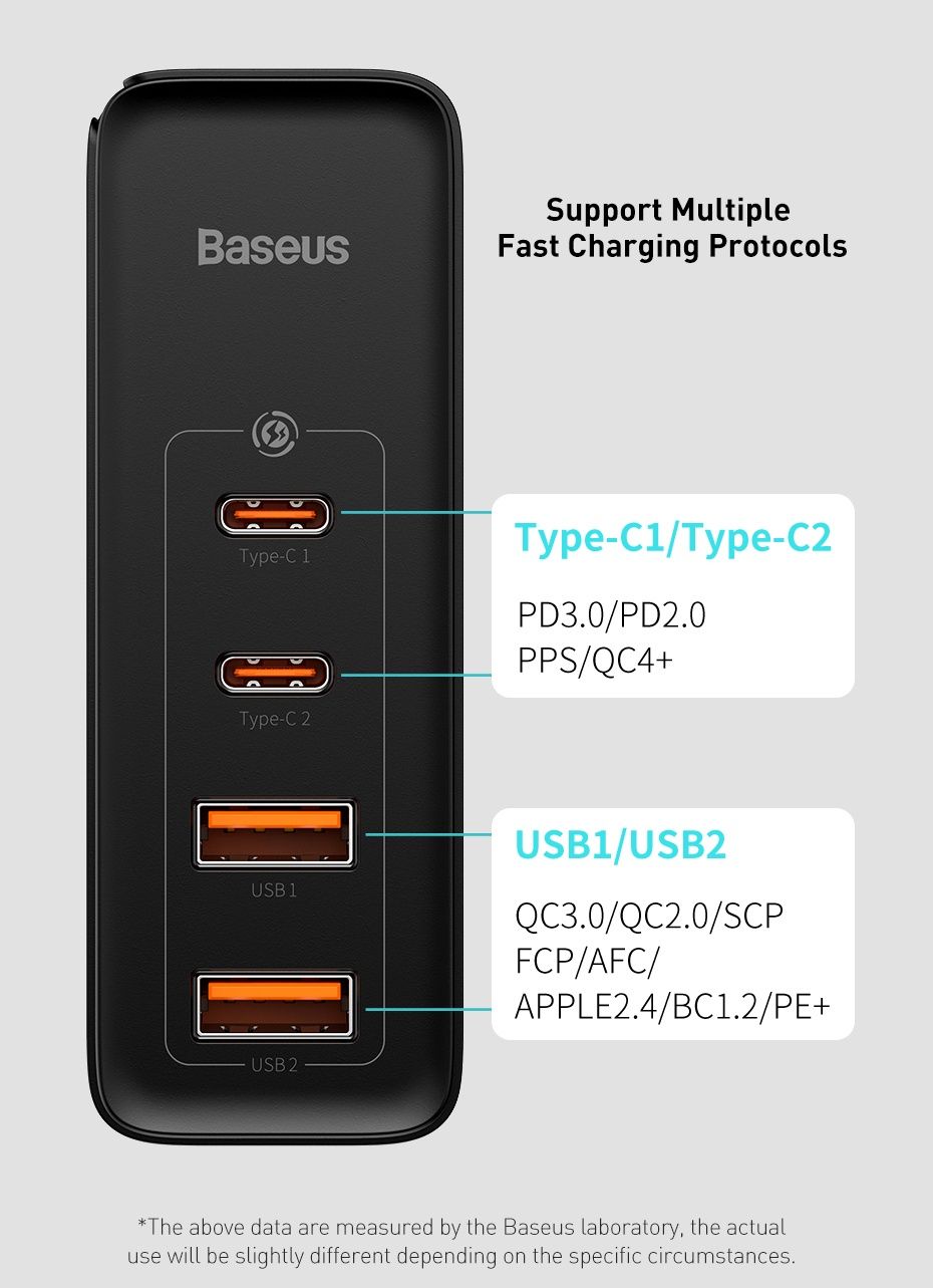 Зарядное Baseus 100W GaN2 Pro СЗУ ноутбук Apple Macbook Air ipad mi