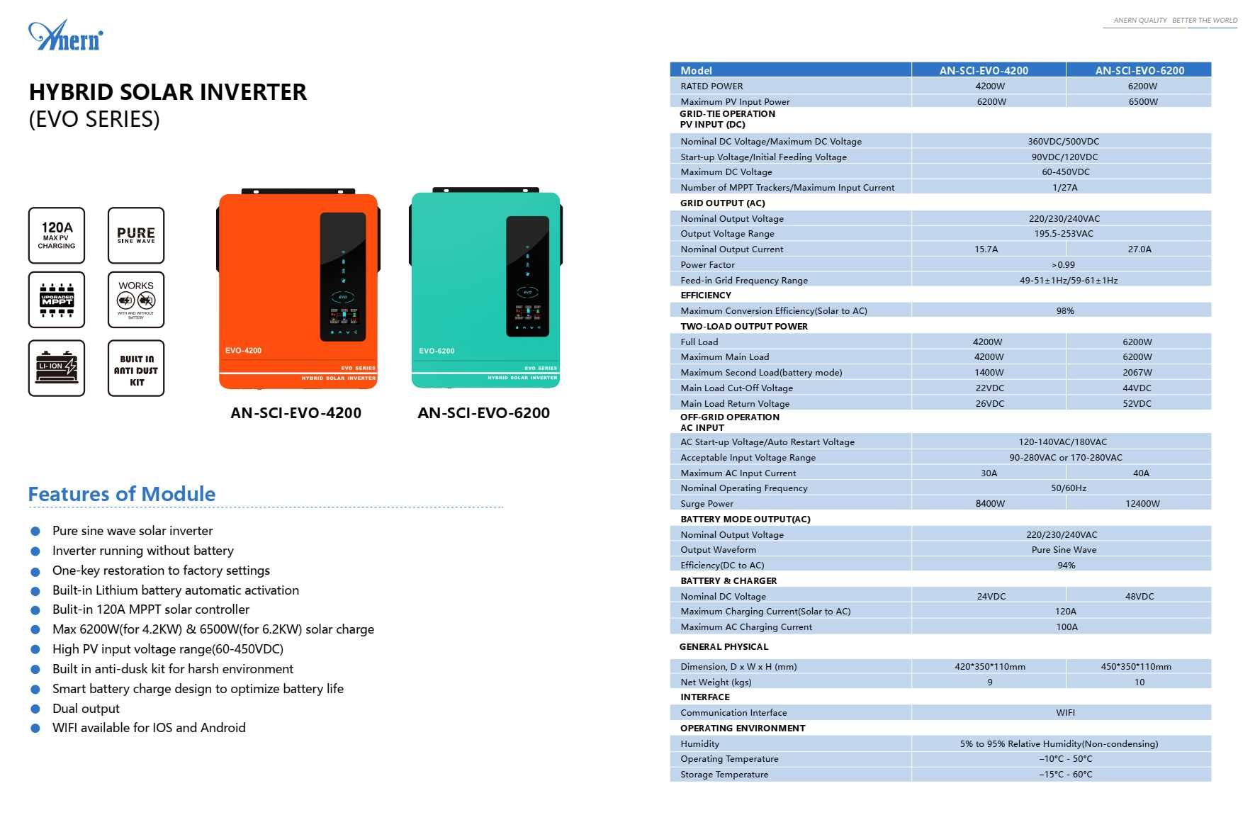 Гібридний інвертор SCI-EVO-6200 6,2 кВт 48 вольт