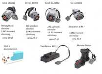 Silniki Power Functions do Lego