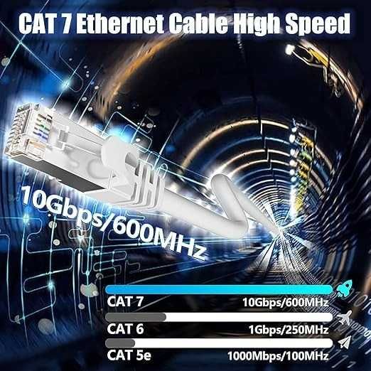 Kabel ethernet 3m cat 7 S/FTP