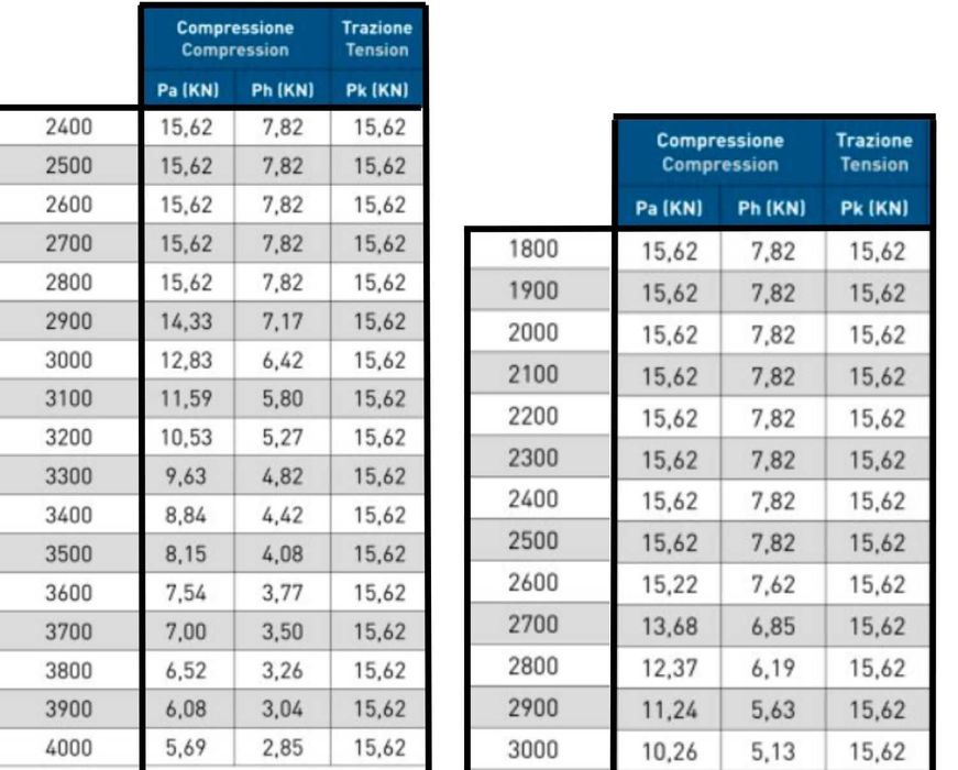 Podpora pionująca 5m  wypora 4m  budowlana 3m szalunki