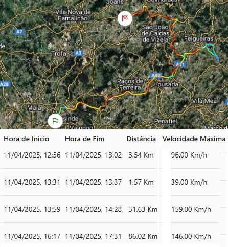 Localizador Rasteador GPS Tracker