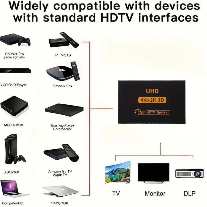 HDMI Splitter 1 Input x 4 Output (Novo)