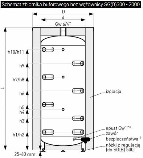 Bufor Galmet SG(B) 500l
