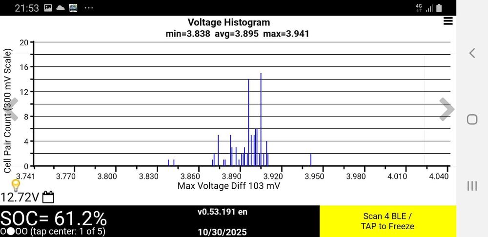 Bateria Nissan Leaf 30kw