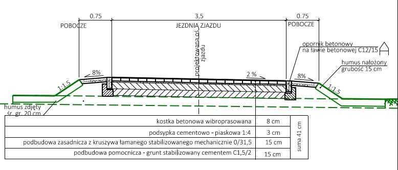 Projekt zjazdu, tymczasowa organizacja ruchu CAŁA POLSKA