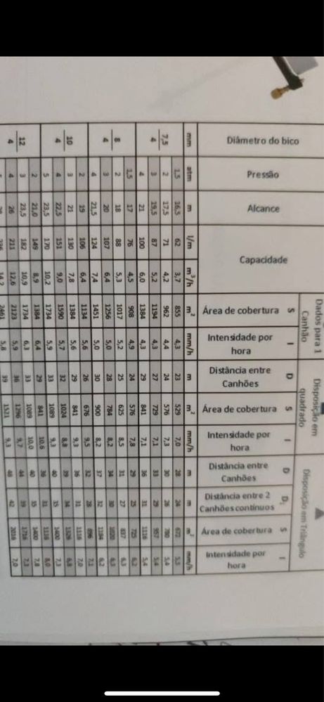 Aspersor de 1 polegada e meia