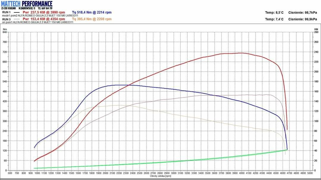 Chiptuning DPF EGR SWIRL ADBLUE SCR Hamownia MATTECH Kraśnik