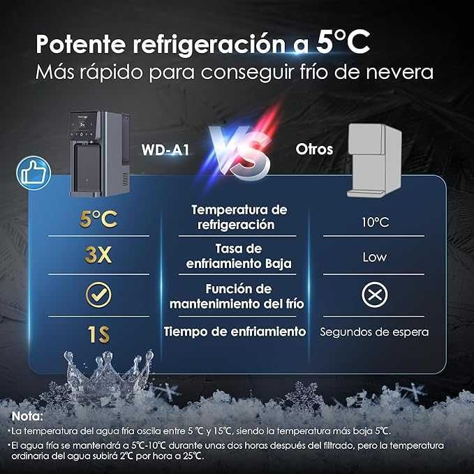 Waterdrop WD-A1  - Purificador de Água NOVO - Água Fria e Quente