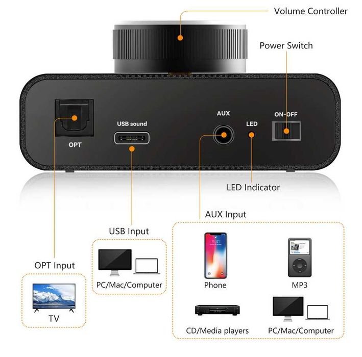 Пiдсилювач 2х50W HiFi Bluetooth 5.0 DAC TPA3116D2