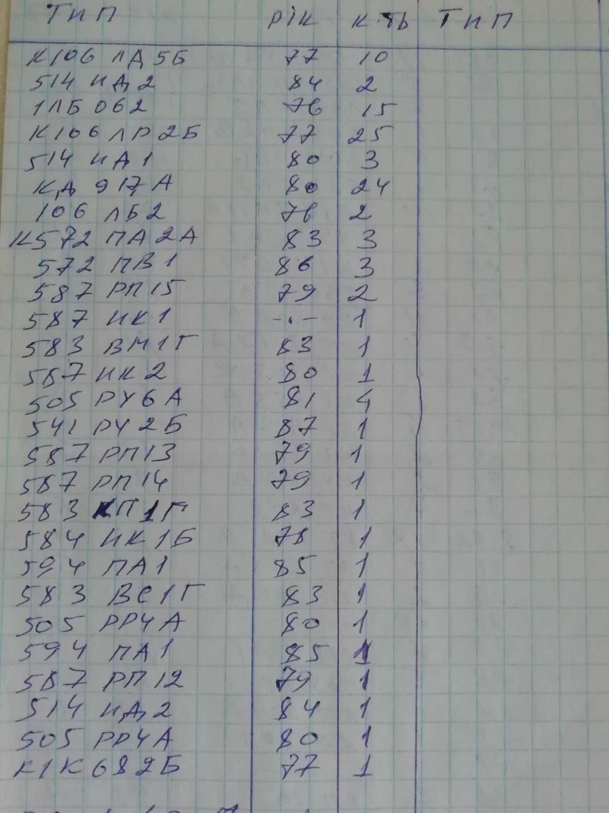 Продаємо радіодеталі 80x років. Нові