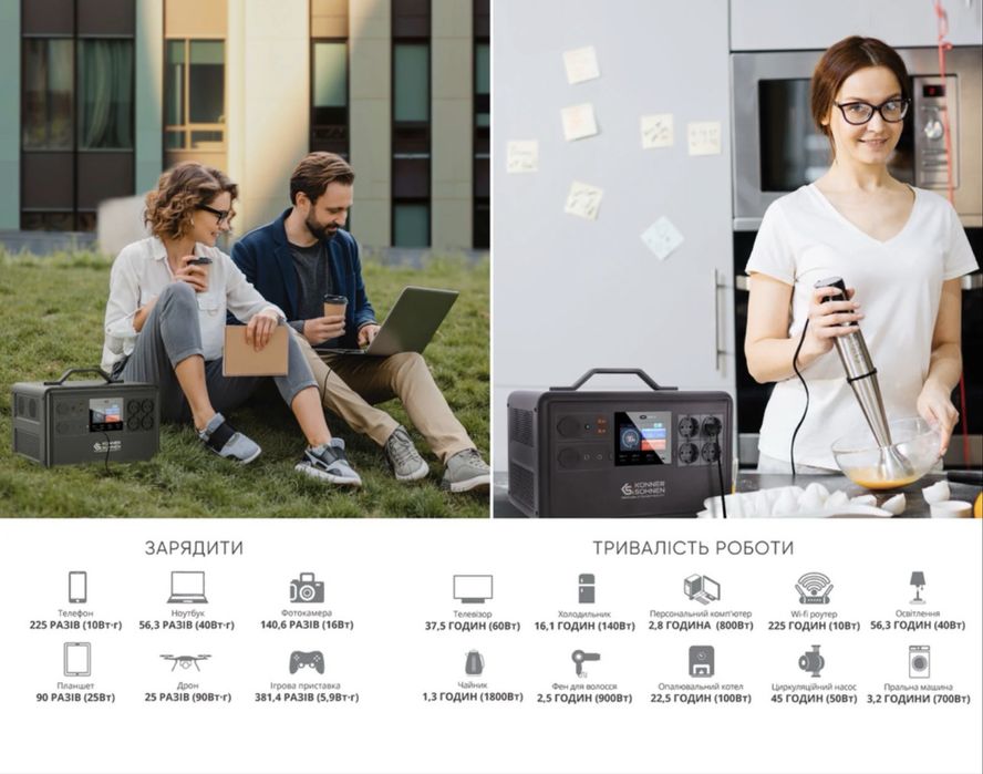 Зарядна станція 2400Вт/2240Вт/год. Німеччина. Гарантія