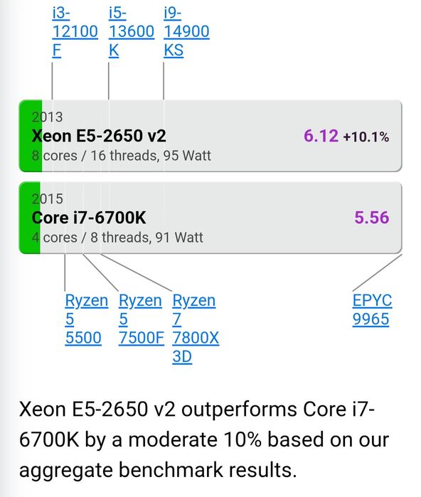 rtx3070 ichiil X4,xeon 2650,32gb ram,ssd nvme