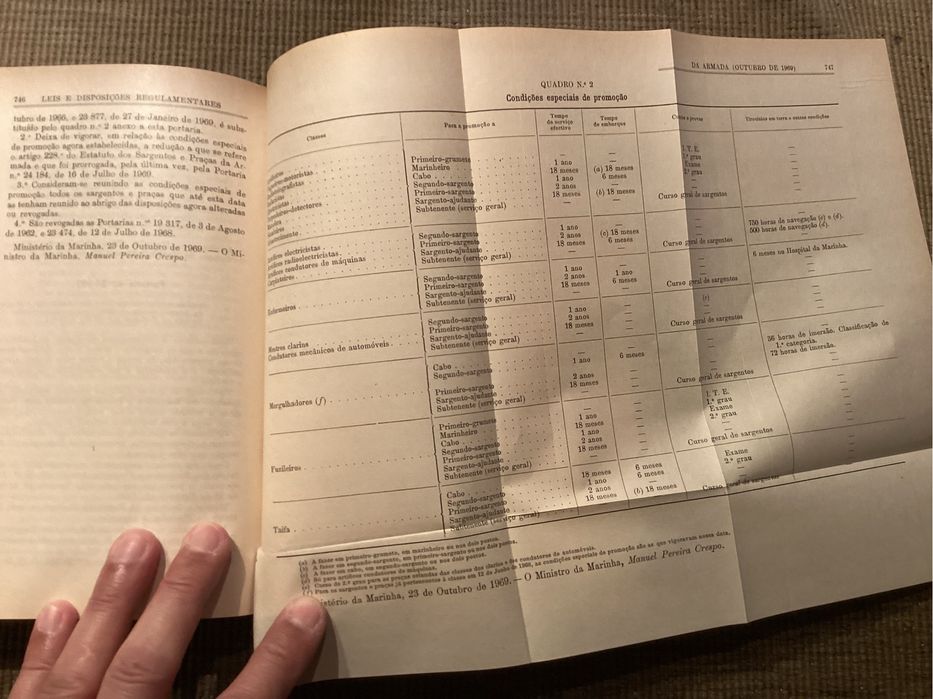 Livros - Leis e disposições regulamentares da Armada 1967, 1968, 1969