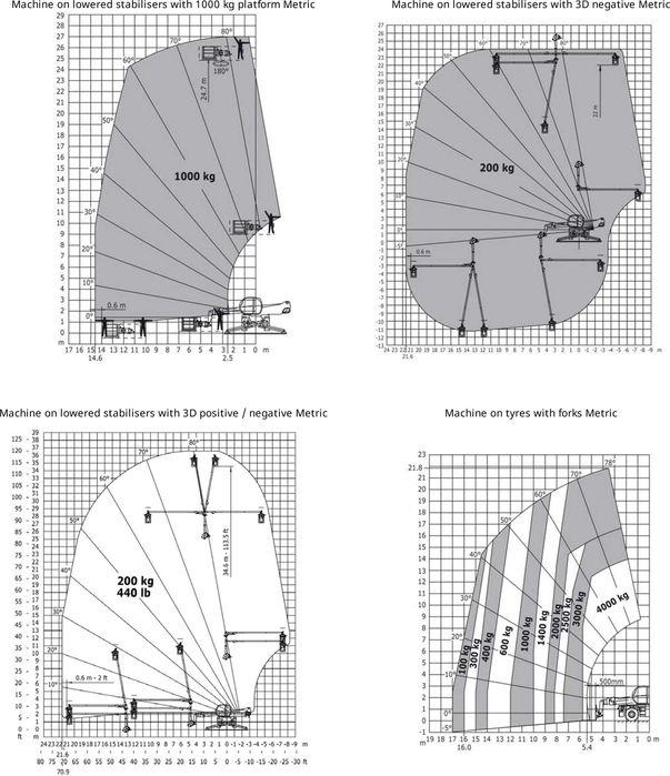Wynajem ładowarki teleskopowej obrotowej Manitou MRT 2550, 2150 5t 25m