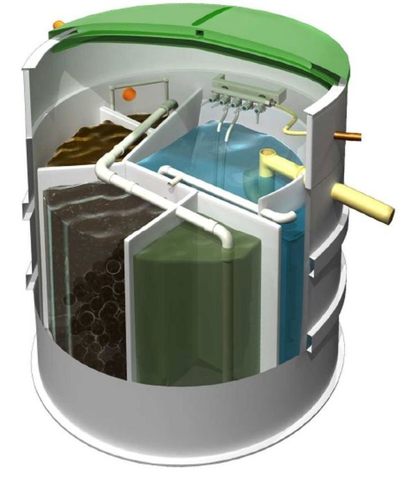 Przydomowe oczyszczalnie ścieków biologiczne ekologiczne szamba betono