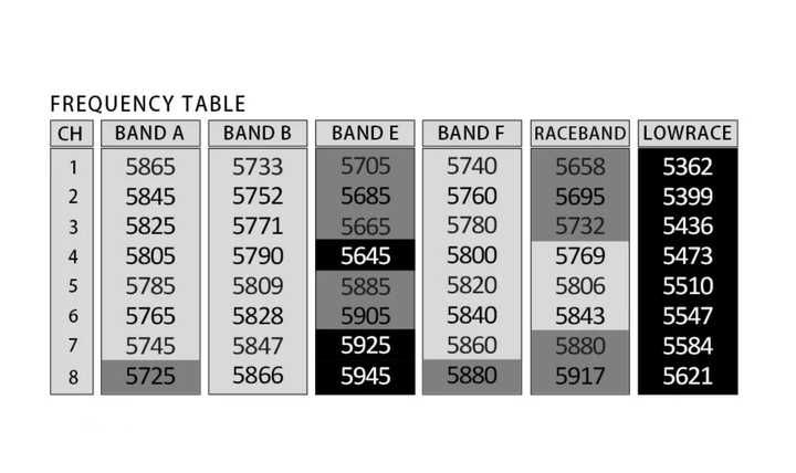 RushFPV Max Solo 5.8GHz 2500mW РОЗПРОДАЖ