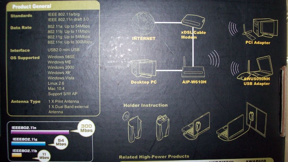 Adapter USB HighPower 2,0 AWUS050NH firmy Alfa