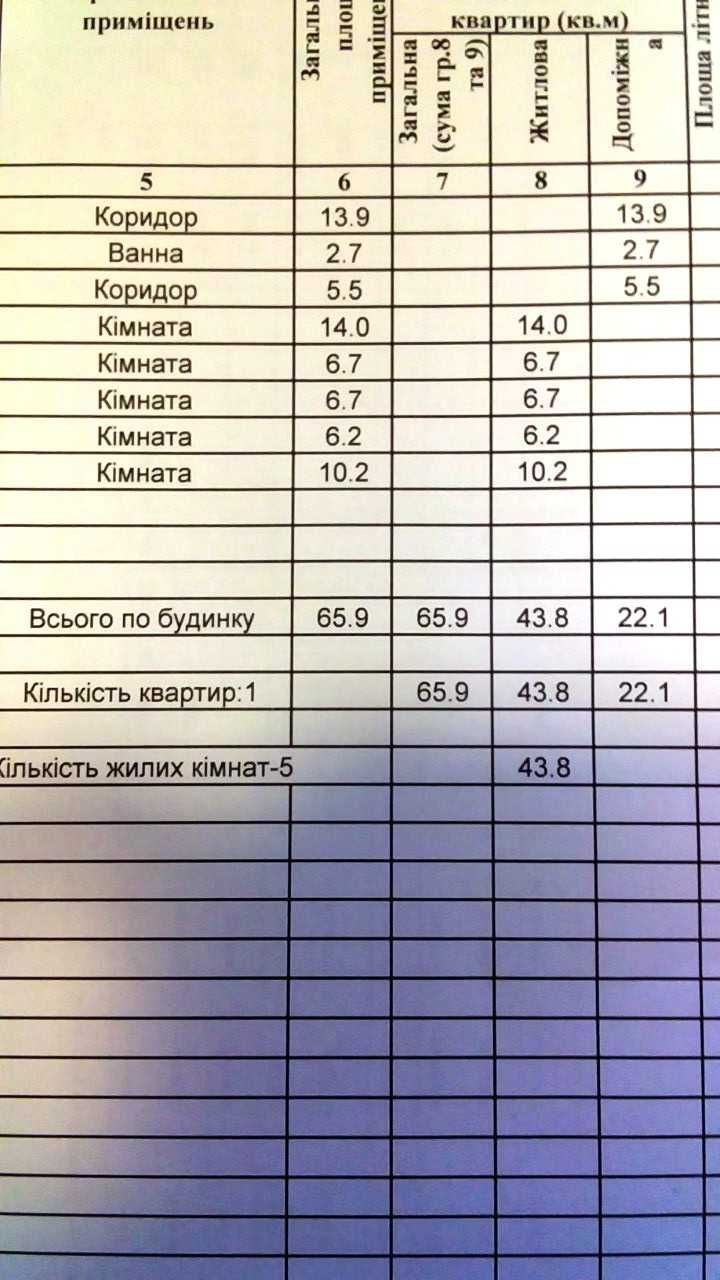 Дом в жилом состоянии, район ул. Иванова