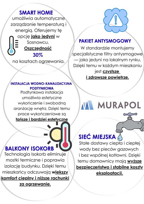 DNI OTWARTE 05-07.12-Ostatnie Mieszkania