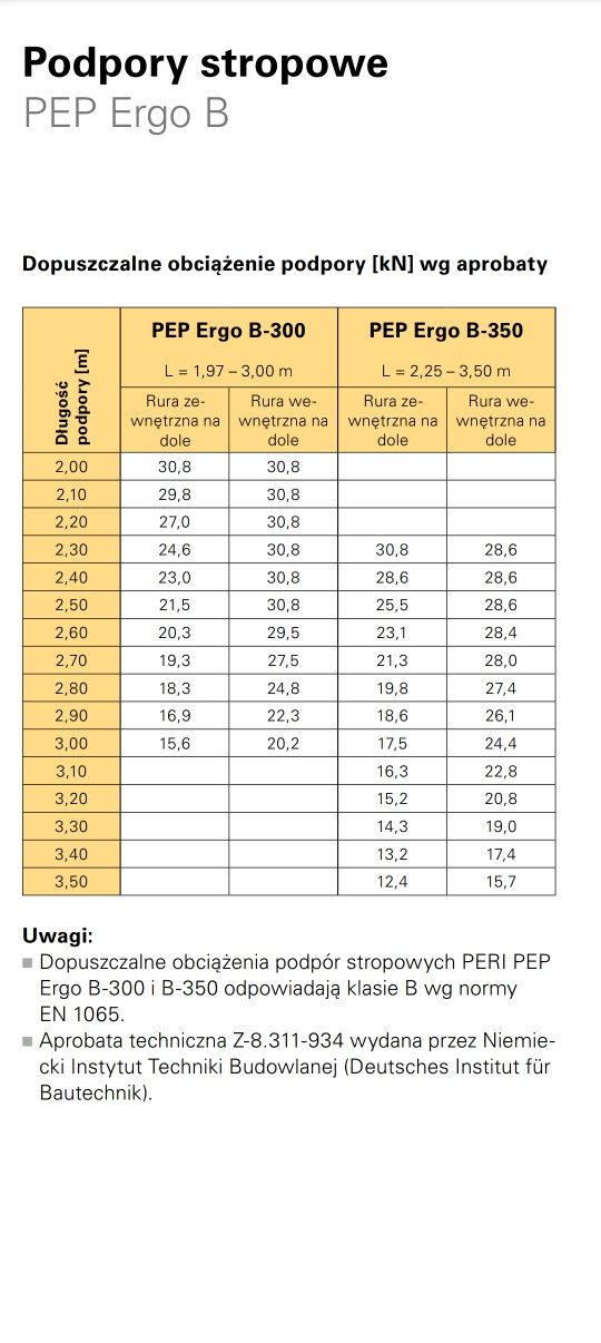 Podpory Peri pep ergo stemple budowlane sztyce szalunki stropowe