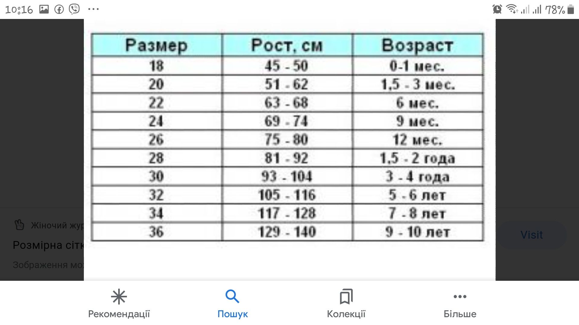 Дитячий косьюмчик НМ- 1,5-2р