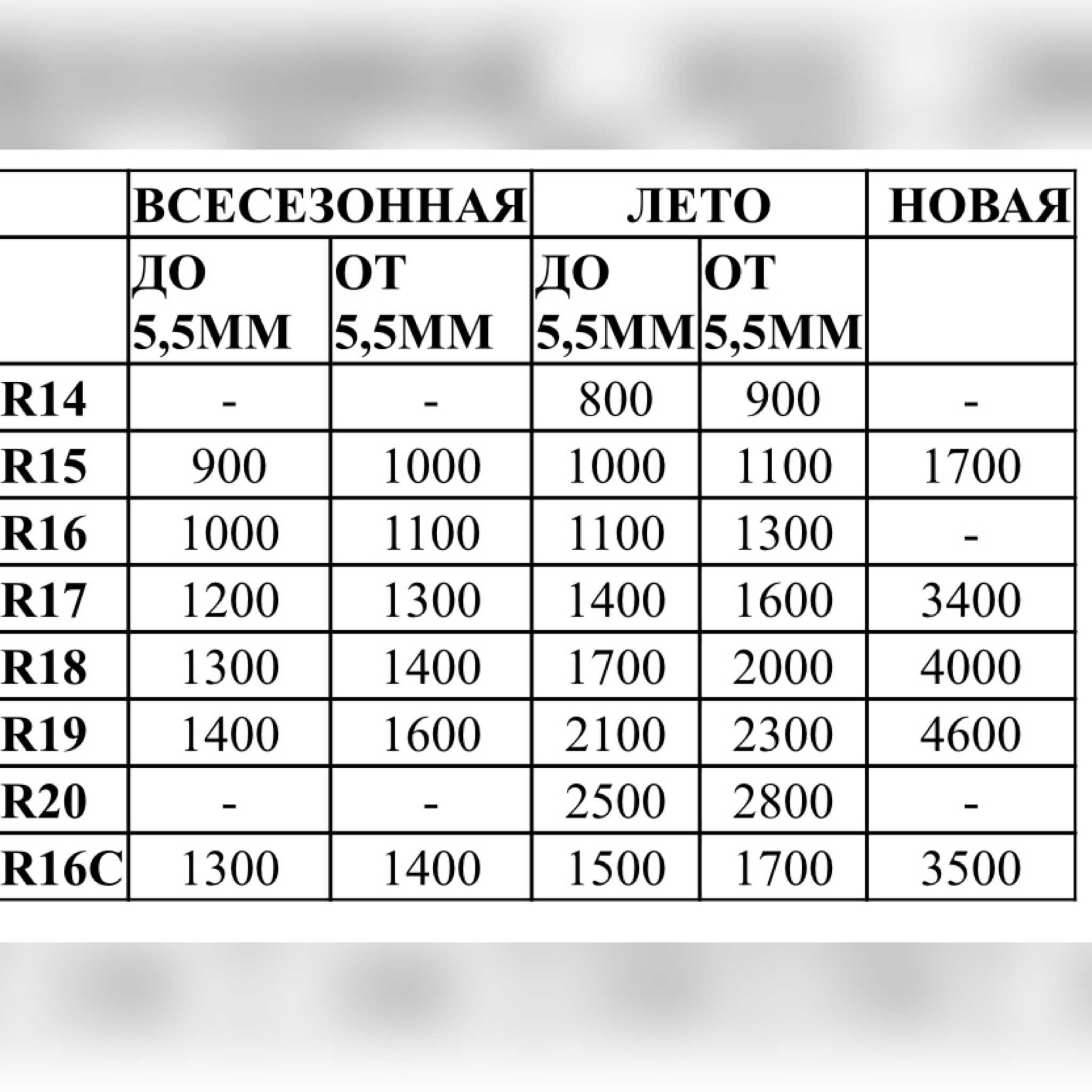 Шины резина известных брендов склад