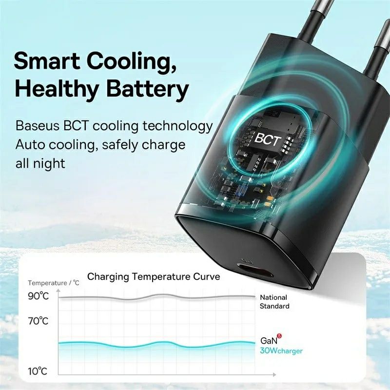 Мережевий зарядний пристрій BASEUS Super Si quick charger 30W