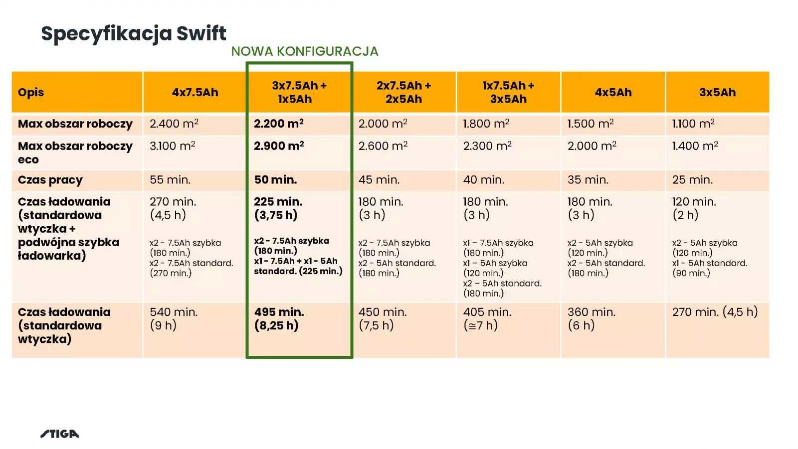 Traktorek Akumulatorowy Stiga Swift 372e 3 x akumulator 7,5 Ah Zestaw