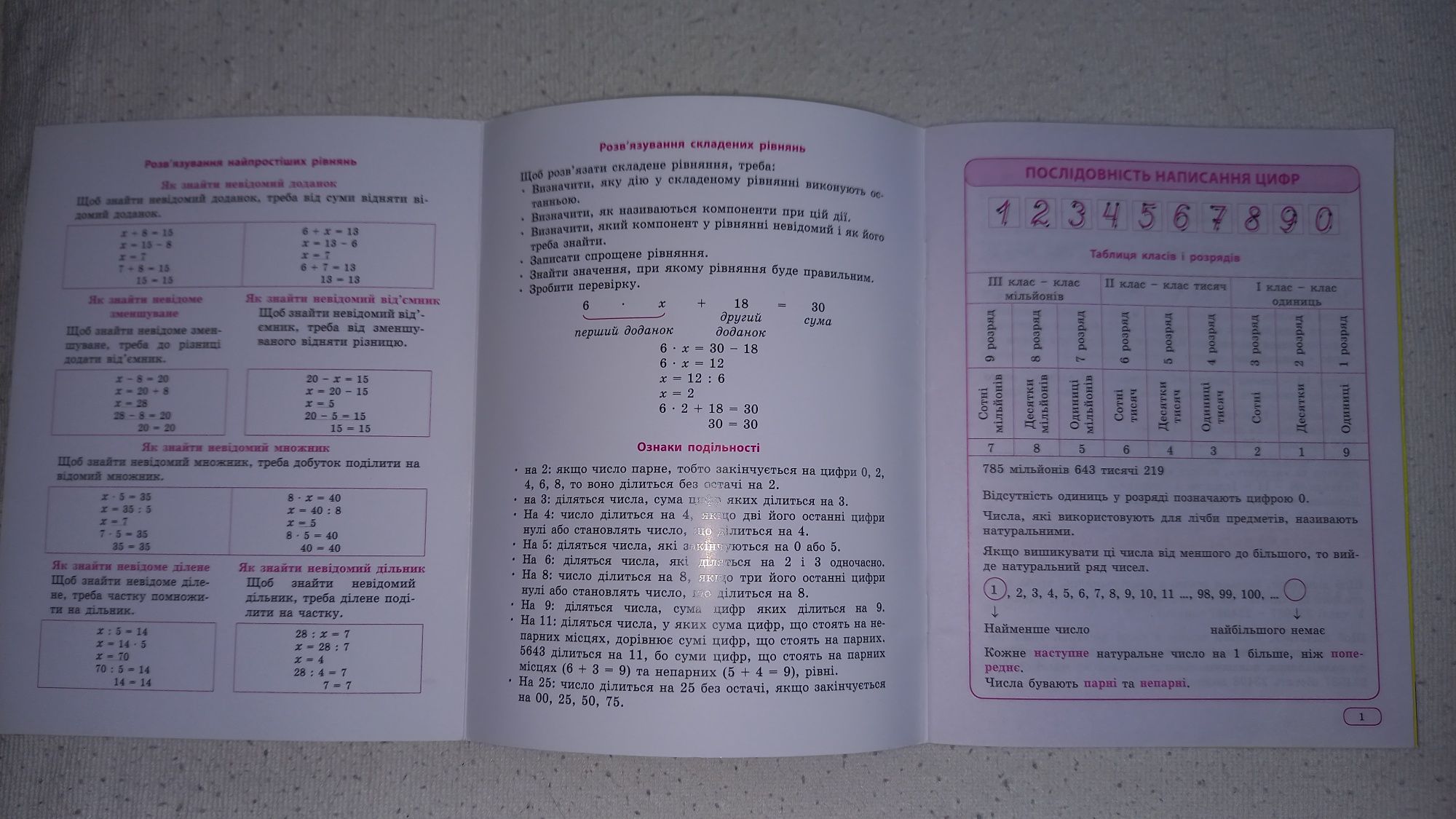 Математика в таблицях і схемах 1- 4 клас . НУШ!