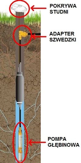 Studnie Głębinowe Istebna i okolice - wiercimy